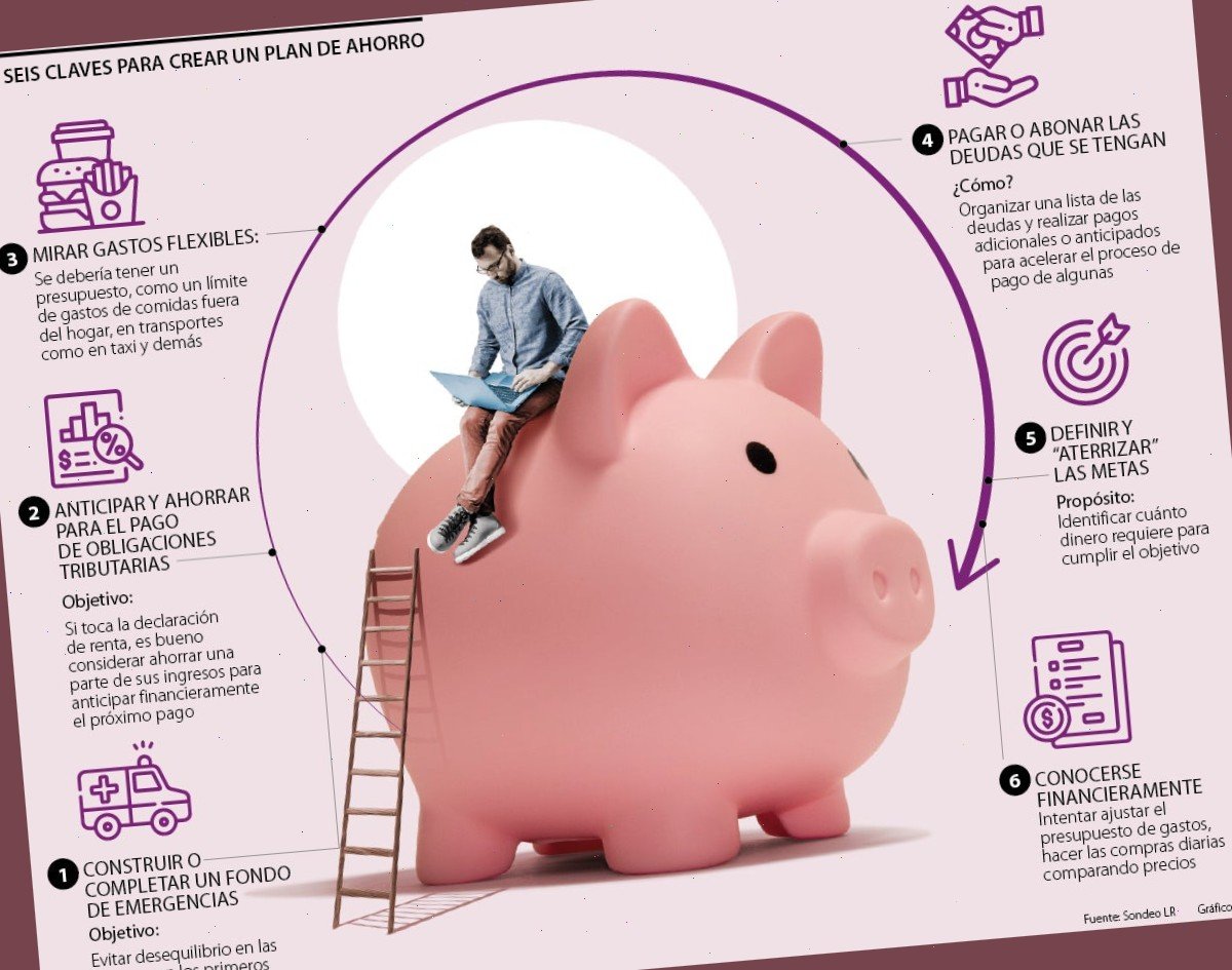 Cómo crear un plan de ahorro efectivo mientras trabajas desde casa